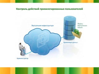 Контроль действий привилегированных пользователей

 