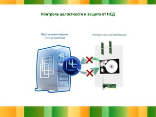 Контроль целостности и защита от НСД

 