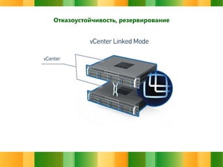 Отказоустойчивость, резервирование

 