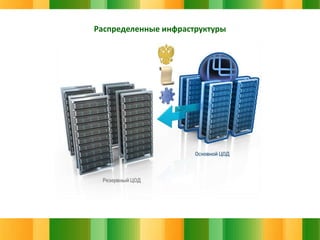 Распределенные инфраструктуры

 