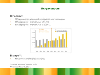 Актуальность
В России*:
•
•
•

40% российских компаний используют виртуализацию;
65% серверов – виртуальные (2012 г.);
80% серверов – виртуальные (к 2014 г.).

В мире**:
•

85% используют виртуализацию;

* - The IDC Technology Spotlight, 2012 г.
** -Forrester Research, 2012 г.

 