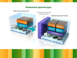 Изменение архитектуры

 
