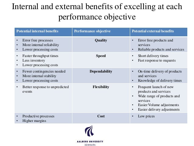 Engineering Design Kpis Engineering Design Kpis