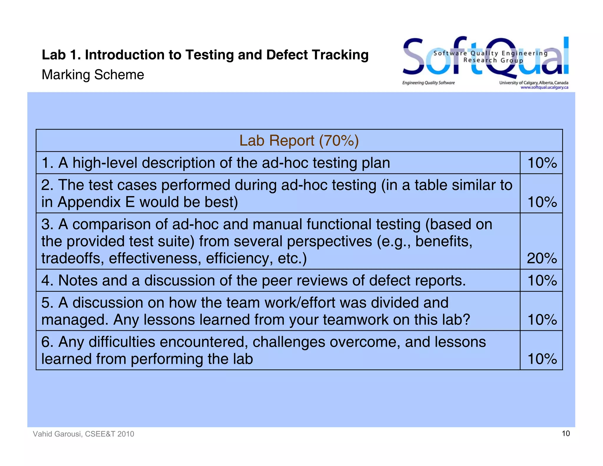 Vahid Garousi, CSEE&T 2010 10
Lab 1. Introduction to Testing and Defect Tracking
Marking Scheme
10%
6. Any difficulties encountered, challenges overcome, and lessons
learned from performing the lab
10%
5. A discussion on how the team work/effort was divided and
managed. Any lessons learned from your teamwork on this lab?
10%4. Notes and a discussion of the peer reviews of defect reports.
20%
3. A comparison of ad-hoc and manual functional testing (based on
the provided test suite) from several perspectives (e.g., benefits,
tradeoffs, effectiveness, efficiency, etc.)
10%
2. The test cases performed during ad-hoc testing (in a table similar to
in Appendix E would be best)
10%1. A high-level description of the ad-hoc testing plan
Lab Report (70%)
 