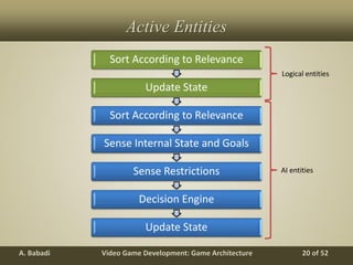 Video Game Development: Game ArchitectureA. Babadi 20 of 52
Active Entities
Sort According to Relevance
Update State
Sort According to Relevance
Sense Internal State and Goals
Sense Restrictions
Decision Engine
Update State
Logical entities
AI entities
 