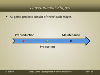 Video Game Development: Game ArchitectureA. Babadi 28 of 52
Development Stages
 All game projects consist of three basic stages.
Preproduction
Production
Maintenance
 