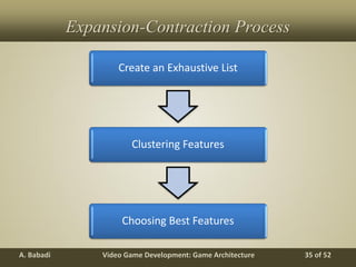 Video Game Development: Game ArchitectureA. Babadi 35 of 52
Expansion-Contraction Process
Create an Exhaustive List
Clustering Features
Choosing Best Features
 