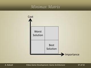 Video Game Development: Game ArchitectureA. Babadi 37 of 52
Minimax Matrix
Worst
Solution
Best
Solution
Cost
Importance
 