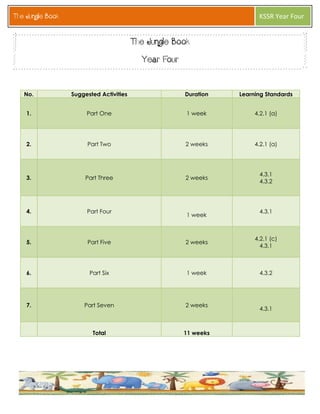 The Jungle Book 
KSSR Year Four 
The Jungle Book 
Year Four 
No. Suggested Activities Duration Learning Standards 1. Part One 1 week 4.2.1 (a) 2. Part Two 2 weeks 4.2.1 (a) 3. Part Three 2 weeks 4.3.1 4.3.2 4. Part Four 1 week 4.3.1 5. Part Five 2 weeks 4.2.1 (c) 4.3.1 6. Part Six 1 week 4.3.2 7. Part Seven 2 weeks 4.3.1 Total 11 weeks  