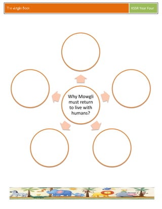 The Jungle Book 
KSSR Year Four 
Why Mowgli must return to live with humans? 