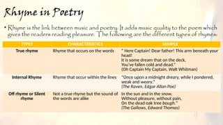 Elements of Poetry Presentation for 21st CLPW | PPTX