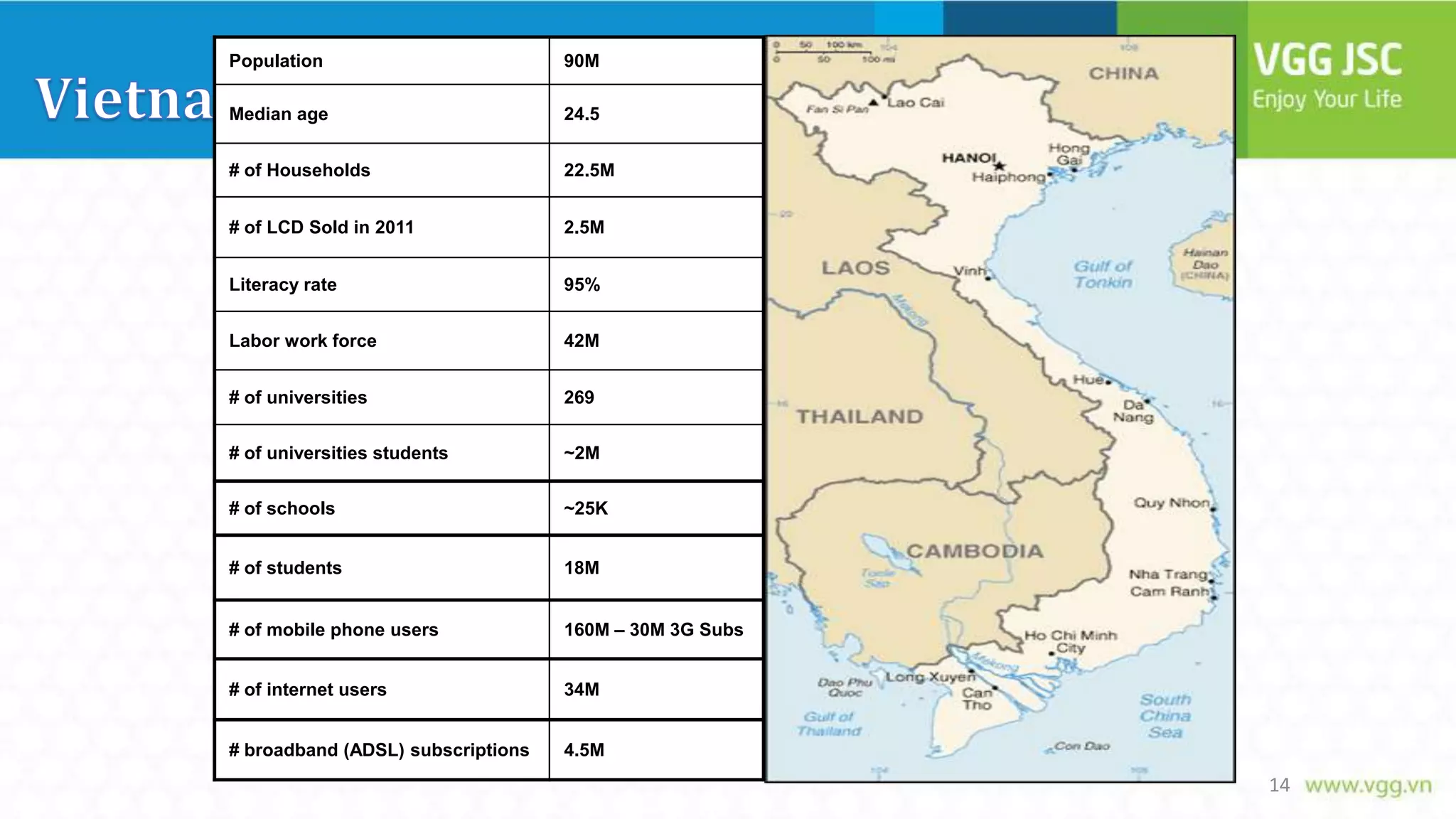 Population

90M

Median age

24.5

# of Households

22.5M

# of LCD Sold in 2011

2.5M

Literacy rate

95%

Labor work force

42M

# of universities

269

# of universities students

~2M

# of schools

~25K

# of students

18M

# of mobile phone users

160M – 30M 3G Subs

# of internet users

34M

# broadband (ADSL) subscriptions

4.5M

14

 