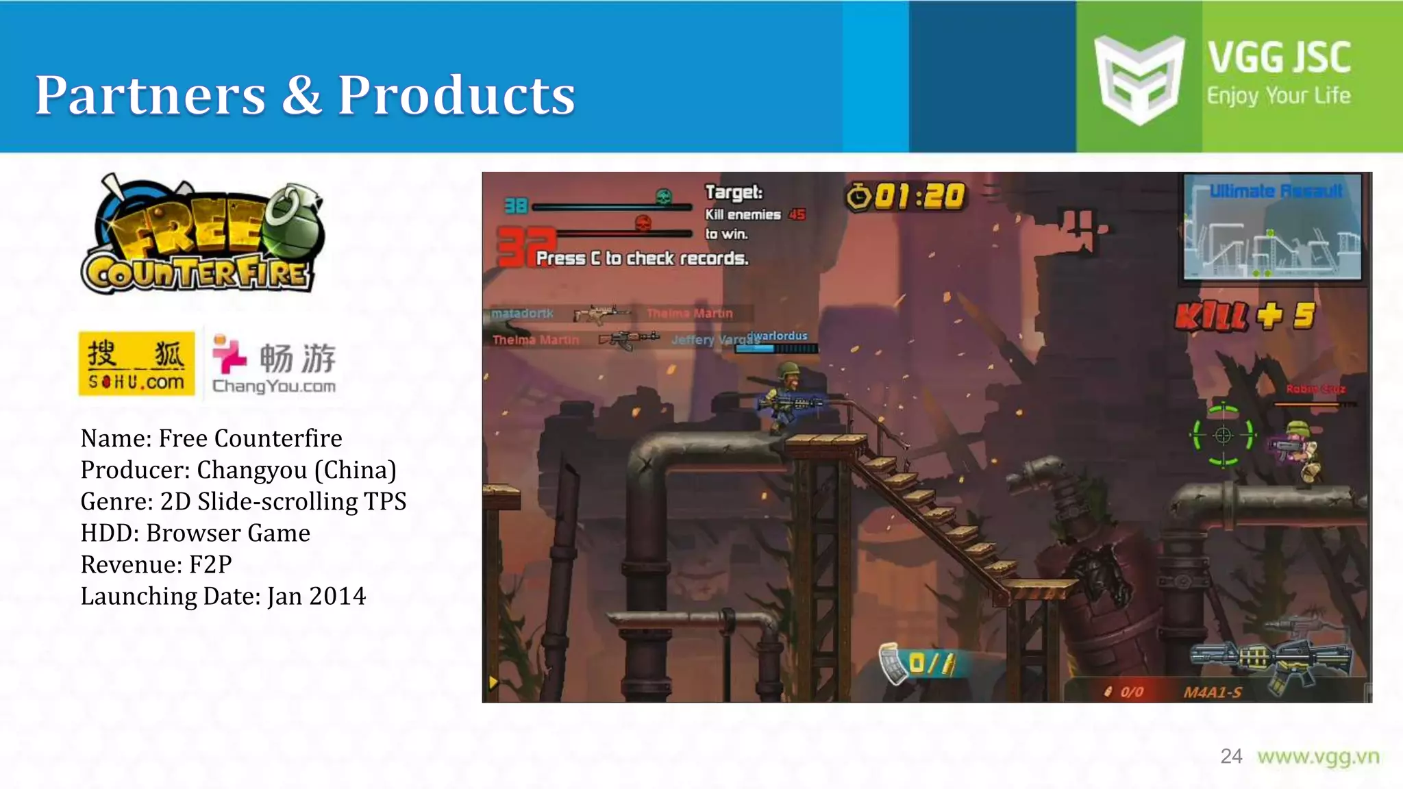 Name: Free Counterfire
Producer: Changyou (China)
Genre: 2D Slide-scrolling TPS
HDD: Browser Game
Revenue: F2P
Launching Date: Jan 2014

24

 