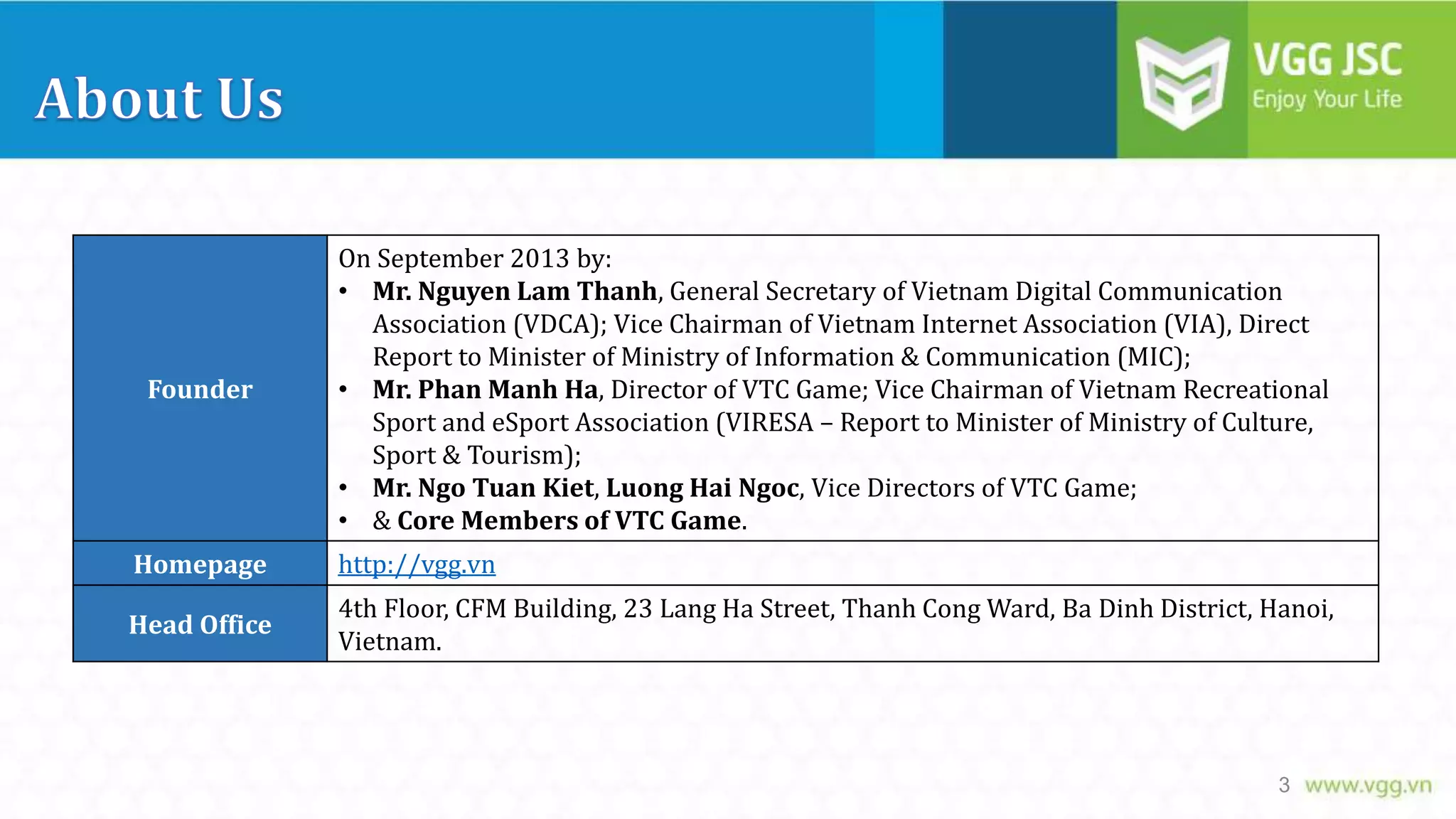 Founder

On September 2013 by:
• Mr. Nguyen Lam Thanh, General Secretary of Vietnam Digital Communication
Association (VDCA); Vice Chairman of Vietnam Internet Association (VIA), Direct
Report to Minister of Ministry of Information & Communication (MIC);
• Mr. Phan Manh Ha, Director of VTC Game; Vice Chairman of Vietnam Recreational
Sport and eSport Association (VIRESA – Report to Minister of Ministry of Culture,
Sport & Tourism);
• Mr. Ngo Tuan Kiet, Luong Hai Ngoc, Vice Directors of VTC Game;
• & Core Members of VTC Game.

Homepage

http://vgg.vn

Head Office

4th Floor, CFM Building, 23 Lang Ha Street, Thanh Cong Ward, Ba Dinh District, Hanoi,
Vietnam.

3

 