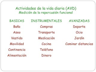 Actividades de la vida diaria (AVD)
Medición de la repercusión funcional
BASICAS
Baño
Aseo
Vestido
Movilidad
Continencia
Alimentación
INSTRUMENTALES
Compras
Transporte
Medicación
Cocina
Teléfono
Dinero
AVANZADAS
Deporte
Ocio
Jardín
Caminar distancias
 