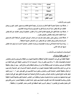 25
‫الون‬0555/05590996/0995
‫الذر‬9990019
‫النخالة‬509509
‫الكون‬ ‫رجيا‬099699
‫القطن‬ ‫كسب‬9990959
‫لاف‬ ‫الأ‬ ‫غش‬ ‫طرق‬:-
0.‫ر‬ ‫أو‬ ‫والرمل‬ ‫كالتراب‬ ‫القيمة‬ ‫معدومة‬ ‫معدنية‬ ‫مواد‬ ‫إعافة‬‫ومساحوأ‬ ‫الطعاام‬ ‫كملاح‬ ‫صيوة‬‫ويمكان‬ ‫الجياري‬ ‫الحجار‬
‫ونسبة‬ ‫الووديوم‬ ‫كلوريد‬ ‫ونسبة‬ ‫الرماد‬ ‫نسبة‬ ‫بتقدير‬ ‫بلك‬ ‫عن‬ ‫الكش‬‫الكالسيوم‬ ‫كربونات‬.
0.‫ويمكان‬ ‫المطحوناة‬ ‫القشاور‬ ‫أو‬ ‫كالسرساة‬ ‫الغذائياة‬ ‫قيمتهاا‬ ‫فاي‬ ‫فقيار‬ ‫صشنة‬ ‫مواد‬ ‫إعافة‬‫بتقادير‬ ‫بلاك‬ ‫عان‬ ‫الكشا‬
‫بالميك‬ ‫بالفحص‬ ‫وأيضا‬ ‫الخام‬ ‫األلياض‬ ‫نسبة‬‫روسكوب‬.
0.‫الحياوانى‬ ‫البروتين‬ ‫موادر‬ ‫من‬ ‫جزء‬ ‫محل‬ ‫ليحل‬ ‫رصيص‬ ‫نباتى‬ ‫بروتينى‬ ‫مودر‬ ‫إعافة‬‫كمساحوأ‬ ‫الاثمن‬ ‫المرتفعاة‬
‫األبماض‬ ‫نسب‬ ‫بتقدير‬ ‫بلك‬ ‫عن‬ ‫الكش‬ ‫ويمكن‬ ‫واللحم‬ ‫والسمك‬ ‫الدم‬‫المختلفة‬ ‫االمينية‬.
4.‫المعدنياة‬ ‫العناصار‬ ‫ومركازات‬ ‫الفيتاميناات‬ ‫مركازات‬ ‫في‬ ‫الحاملة‬ ‫الماد‬ ‫نسبة‬ ‫زياد‬‫النا‬‫صفاس‬ ‫عناه‬ ‫يانجم‬ ‫مماا‬ ‫ادر‬
‫األدنى‬ ‫الحد‬ ‫عن‬ ‫نسبها‬.
‫ال‬‫مبا‬‫المطلباة‬ ‫ت‬ ‫صف‬: ‫لاف‬ ‫الأ‬ ‫في‬-
0-‫ومتزنة‬ ‫كافية‬ ‫تكون‬ ‫أن‬:-
‫الحافظة‬ ‫الغذائية‬ ‫االبتياجات‬ ‫تسد‬ ‫التي‬ ‫هي‬ ‫الكافية‬ ‫العليقة‬‫والعناصار‬ ‫والادهن‬ ‫والباروتين‬ ‫الطاقاة‬ ‫من‬ ‫للحيوان‬ ‫واإلنتاجية‬
‫والفيتامينات‬ ‫المعدنية‬‫ل‬ ‫ص‬05‫بدو‬ ‫ساعة‬‫مان‬ ‫كافياة‬ ‫كمياة‬ ‫علاى‬ ‫العليقاة‬ ‫تحتاوى‬ ‫لام‬ ‫إبا‬ ‫أناه‬ ‫المعروض‬ ، ‫زياد‬ ‫أو‬ ‫نقص‬ ‫ن‬
‫اللبن‬ ‫وإنتاج‬ ‫والنمو‬ ‫للحفظ‬ ‫يستخدم‬ ‫أن‬ ‫من‬ ‫بدال‬ ‫بالطاقة‬ ‫الجسم‬ ‫لمد‬ ‫يستعمل‬ ‫البروتين‬ ‫فأن‬ ‫الطاقة‬،‫يتوفر‬ ‫أن‬ ‫يجب‬‫بالعليقة‬
‫األسا‬ ‫الدهنياة‬ ‫األبمااض‬ ‫من‬ ‫الحيوان‬ ‫ابتياجات‬ ‫تغطية‬ ‫لضمان‬ ‫وبلك‬ ‫الدهن‬ ‫من‬ ‫أدنى‬ ‫بد‬‫يجاب‬ ‫كماا‬ ‫ل‬ ‫المشابعة‬ ‫غيار‬ ‫ل‬ ‫ساية‬
‫نحاو‬ ‫الفوسافور‬ ‫إلاى‬ ‫الكالسايوم‬ ‫نسابة‬ ‫وتكون‬ ‫والوغرى‬ ‫الكبرى‬ ‫المعدنية‬ ‫العناصر‬ ‫بالعليقة‬ ‫تتوافر‬ ‫أن‬0:0‫المفياد‬ ‫ومان‬
‫منها‬ ‫لتلعق‬ ‫الحيوانات‬ ‫أمام‬ ‫المعدنية‬ ‫م‬ ‫واألم‬ ‫واليوريا‬ ‫الموالس‬ ‫قوالب‬ ‫أو‬ ‫المعدني‬ ‫الملح‬ ‫قوالب‬ ‫توفير‬‫طاوال‬ ‫فتارات‬ ‫على‬
‫تبعا‬ ‫اليوم‬‫مان‬ ‫ومنتظماة‬ ‫صاغير‬ ‫بكمياات‬ ‫إمادادها‬ ‫يضامن‬ ‫مماا‬ ‫لحاجتهاا‬‫الدقيقاة‬ ‫األبيااء‬ ‫بتنشايط‬ ‫تقاوم‬ ‫المعدنياة‬ ‫العناصار‬
‫فأنه‬ ‫للفيتامينات‬ ‫وبالنسبة‬ ‫بالكرش‬‫للكاروتين‬ ‫أساسي‬ ‫كمودر‬ ‫بالعليقة‬ ‫الخضراء‬ ‫الماد‬ ‫توفير‬ ‫يجب‬ ‫العادية‬ ‫الظروض‬ ‫تحت‬
‫الذي‬‫الجي‬ ‫الدري‬ ‫ويعتبر‬ ‫ل‬ ‫أ‬ ‫ل‬ ‫فيتامين‬ ‫إلى‬ ‫بالجسم‬ ‫يتحول‬‫بالعليقة‬ ‫ل‬ ‫د‬ ‫ل‬ ‫الفيتامين‬ ‫مودر‬ ‫الشم‬ ‫في‬ ‫المجف‬ ‫د‬.
 