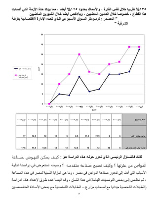 5
002%‫تقريبا‬‫الفترة‬ ‫نفس‬ ‫خالل‬،‫بحدود‬ ‫واألسماا‬042%‫التلي‬ ‫األزمة‬ ‫حدة‬ ‫يؤكد‬ ‫مما‬ ، ‫أيضا‬‫أصلابت‬
‫ال‬ ‫خالل‬ ‫خصوصا‬ ، ‫القطاع‬ ‫هحا‬‫أيضا‬ ‫وباألخص‬ ، ‫الماضيين‬ ‫عامين‬‫الماضيين‬ ‫الشهرين‬ ‫خالل‬
‫لوق‬‫ل‬‫الس‬ ‫لومتر‬‫ل‬‫ترم‬ : ‫لدر‬‫ل‬‫المص‬ "‫لبوعي‬‫ل‬‫األس‬‫لة‬‫ل‬‫بغرف‬ ‫لادية‬‫ل‬‫االقتص‬ ‫اإلدارة‬ ‫لدد‬‫ل‬‫تع‬ ‫لحي‬‫ل‬‫ال‬
‫ال‬" ‫شرقية‬
6
8
10
12
14
16
18
20
2006‫يناير‬ 2007‫يناير‬ 2008‫يناير‬ 2008‫ه‬‫ي‬‫يول‬ 2009‫يناير‬ 2010‫يناير‬ 2011‫يناير‬ 2012‫يناير‬ 2013‫يناير‬ 2013‫ل‬‫ري‬‫اب‬
‫التاريخ‬
‫األسعار‬
‫كيلو‬ 1 ‫بيضاء‬ ‫دواجن‬
‫بيض‬ ‫كرتونة‬
‫كبير‬ ‫(أحمر)حجم‬
‫التاريخ‬ / ‫السعر‬‫يناير‬4116‫يناير‬4115‫يناير‬4118‫يوليه‬4118‫يناير‬4111‫يناير‬4101‫يناير‬4100‫يناير‬4104‫يناير‬4100‫ابريل‬4100
‫بيضاء‬ ‫دواجن‬0‫كيلو‬687.7511.58.59121212.517
‫كبير‬ ‫(أحمر)حجم‬ ‫بيض‬ ‫كرتونة‬610121612.5121414.517.517.5
‫لحل‬‫هلو‬ ‫الدراسلة‬ ‫هلحد‬ ‫حولله‬ ‫تلدور‬ ‫اللحي‬ ‫الرئيسلي‬ ‫فالتسلاؤل‬ ‫ا‬:‫ة‬ ‫اعـو‬ ‫الوهـبص‬ ‫ممنـن‬ ‫كيـ‬
‫تعبح‬ ‫وكي‬ ‫؟‬ ‫ثرته‬ ‫من‬ ‫الدواجن‬‫مققدمـة‬ ‫ة‬ ‫صـو‬‫؟‬‫وسوف‬‫التاليوة‬ ‫دراسوتاا‬ ‫فود‬ ‫نسوترر‬
‫إلى‬ ‫أدت‬ ‫التد‬ ‫األسباب‬‫هوه‬ ‫فد‬ ‫لمصر‬ ‫الاسبية‬ ‫المزايا‬ ‫هد‬ ‫وما‬ ، ‫مصر‬ ‫فد‬ ‫الدواجن‬ ‫صااعة‬ ‫تدهفر‬‫الصوااعة‬
،‫و‬‫و‬ ‫نص‬ ‫ون‬‫و‬‫ث‬‫إ‬، ‫و‬‫و‬‫الش‬ ‫وها‬‫و‬‫ه‬ ‫ود‬‫و‬‫ف‬ ‫وة‬‫و‬‫اليام‬ ‫ويات‬‫و‬‫التفص‬ ‫وت‬‫و‬‫بر‬ ‫وى‬‫و‬‫ل‬‫وة‬‫و‬‫الدراس‬ ‫وه‬‫و‬‫ه‬ ‫وداد‬‫و‬‫إلع‬ ‫وره‬‫و‬‫د‬ ‫ودة‬‫و‬‫ع‬ ‫وا‬‫و‬‫اتبرا‬ ‫ود‬‫و‬‫وق‬
(‫المقابالت‬‫ميدانيا‬ ‫الشصصية‬‫مزارع‬ ‫أصحاب‬ ‫مع‬–‫األسوا‬ ‫بروت‬ ‫موع‬ ‫الشصصوية‬ ‫المقوابالت‬‫المتصصصوين‬ ‫تهة‬
 