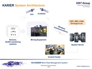 KARIER  System Architecture Mining Equipment Sensors, Health monitoring systems Wireless Communications System Server GLONASS GPS Control Center ERP, MES, EAM, Geological etc. 
