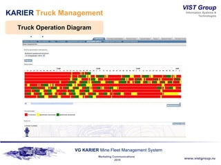 KARIER  Truck Management Truck Operation Diagram 