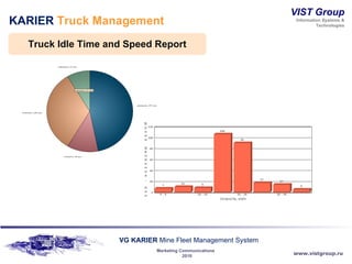 KARIER  Truck Management Truck Idle Time and Speed Report 