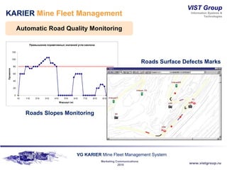 KARIER  Mine Fleet Management Automatic Road Quality Monitoring Roads Surface Defects Marks Roads Slopes Monitoring 