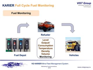 KARIER  Full Cycle Fuel Monitoring  Fuel Monitoring Fuel Depot  Refueler Vehicles Level Output/ Consumption Temperature Density Volume Monitoring 