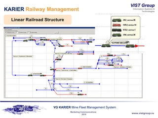 KARIER  Railway Management Linear Railroad Structure 