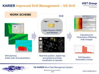 KARIER  Improved Drill Management – VG Drill WORK SCHEME  High Precision GNSS and Sensors Drill Real time position, digital map and guidance prompts visualization to operator Shift planning  (holes order and parameters) Drill Operation Parameters Control  Calculating the Parameters of Blasting Hole Charges 