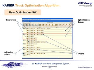 KARIER  Truck Optimization Algorithm User Optimization SW Excavators Unloading points Optimization Groups Trucks 