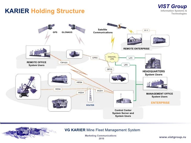 KARJER Mining Fleet Management System