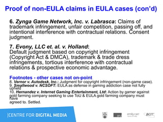 Proof of non-EULA claims in EULA cases (con’d)
6. Zynga Game Network, Inc. v. Labrasca: Claims of
trademark infringement, unfair competition, passing off, and
intentional interference with contractual relations. Consent
judgment.
7. Evony, LLC et. al. v. Holland:
Default judgment based on copyright infringement
(Copyright Act & DMCA), trademark & trade dress
infringements, tortious interference with contractual
relations & prospective economic advantage.
Footnotes - other cases not on-point
8. Vernor v. Autodesk, Inc.: Judgment for copyright infringement (non-game case).
9. Smallwood v. NCSOFT: EULA as defense in gaming addiction case not fully
upheld
10. Hernandez v. Internet Gaming Entertainment, Ltd: Action by gamer against
gold farming company seeking to use ToU & EULA gold farming company must
have
agreed to. Settled.
 