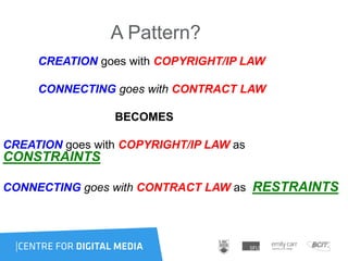 A Pattern?
CREATION goes with COPYRIGHT/IP LAW
CONNECTING goes with CONTRACT LAW
BECOMES
CREATION goes with COPYRIGHT/IP LAW as
CONSTRAINTS
CONNECTING goes with CONTRACT LAW as RESTRAINTS
 