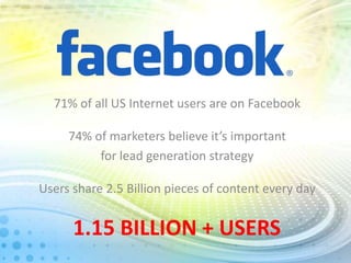 71% of all US Internet users are on Facebook
74% of marketers believe it’s important
for lead generation strategy

Users share 2.5 Billion pieces of content every day

1.15 BILLION + USERS

 