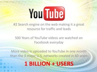#2 Search engine on the web making it a great
resource for traffic and leads
500 Years of YouTube videos are watched on
Facebook everyday
More video is uploaded to YouTube in one month
than the 3 major U.S. networks created in 60 years

1 BILLION + USERS

 