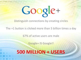 Distinguish connections by creating circles
The +1 button is clicked more than 5 billion times a day
67% of active users are male
Google+ IS Google!!

500 MILLION + USERS

 