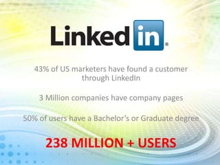 43% of US marketers have found a customer
through LinkedIn
3 Million companies have company pages

50% of users have a Bachelor’s or Graduate degree

238 MILLION + USERS

 