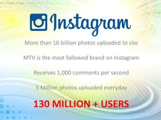 More than 16 billion photos uploaded to site
MTV is the most followed brand on Instagram
Receives 1,000 comments per second
5 Million photos uploaded everyday

130 MILLION + USERS

 