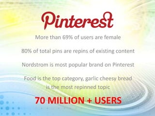 More than 69% of users are female
80% of total pins are repins of existing content
Nordstrom is most popular brand on Pinterest
Food is the top category, garlic cheesy bread
is the most repinned topic

70 MILLION + USERS

 