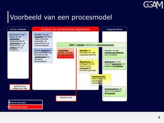 Voorbeeld van een procesmodel




                                6
 