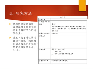三.研究方法
 依據所選定的個案，
我們採用了個案分析
法來了解阿里巴巴這
家企業。
 並且，為了確保準確
性與一致性，利用相
同的表格來完成分析。
研究表格請參見表
(一)。
 