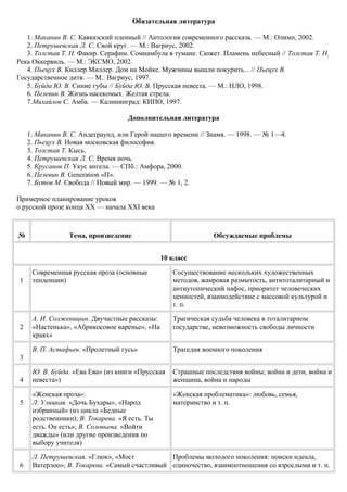 Обязательная литература
1. Маканин B. C. Кавказский пленный // Антология современного рассказа. — М.: Олимп, 2002.
2. Петрушевская Л. С. Свой круг. — М.: Вагриус, 2002.
3. Толстая Т. Н. Факир. Серафим. Сомнамбула в тумане. Сюжет. Пламень небесный // Толстая Т. Н.
Река Оккервиль. — М.: ЭКСМО, 2002.
4. Пьецух В. Киллер Миллер. Дом на Мойке. Мужчины вышли покурить... // Пьецух В.
Государственное дитя. — М.: Вагриус, 1997.
5. Буйда Ю. В. Синие губы // Буйда Ю. В. Прусская невеста. — М.: НЛО, 1998.
6. Пелевин В. Жизнь насекомых. Желтая стрела.
7.Михайлов С. Амба. — Калининград: КИПО, 1997.
Дополнительная литература
1. Маканин В. С. Андеграунд, или Герой нашего времени // Знамя. — 1998. — № 1—4.
2. Пьецух В. Новая московская философия.
3. Толстая Т. Кысь.
4. Петрушевская Л. С. Время ночь.
5. Крусанов П. Укус ангела. — СПб.: Амфора, 2000.
6. Пелевин В. Generation «П».
7. Бутов М. Свобода // Новый мир. — 1999. — № 1, 2.
Примерное планирование уроков
о русской прозе конца XX — начала XXI века
№ Тема, произведение Обсуждаемые проблемы
10 класс
1
Современная русская проза (основные
тенденции)
Сосуществование нескольких художественных
методов, жанровая размытость, антитоталитарный и
антиутопический пафос, приоритет человеческих
ценностей, взаимодействие с массовой культурой и
т. п.
2
А. И. Солженицын. Двучастные рассказы:
«Настенька», «Абрикосовое варенье», «На
краях»
Трагическая судьба человека в тоталитарном
государстве, невозможность свободы личности
3
В. П. Астафьев. «Пролетный гусь» Трагедия военного поколения
4
Ю. В. Буйда. «Ева Ева» (из книги «Прусская
невеста»)
Страшные последствия войны; война и дети, война и
женщина, война и народы
5
«Женская проза»:
Л. Улицкая. «Дочь Бухары», «Народ
избранный» (из цикла «Бедные
родственники); В. Токарева. «Я есть. Ты
есть. Он есть»; В. Соловьева. «Войти
дважды» (или другие произведения по
выбору учителя)
«Женская проблематика»: любовь, семья,
материнство и т. п.
6
Л. Петрушевская. «Глюк», «Мост
Ватерлоо»; В. Токарева. «Самый счастливый
Проблемы молодого поколения: поиски идеала,
одиночество, взаимоотношения со взрослыми и т. п.
 