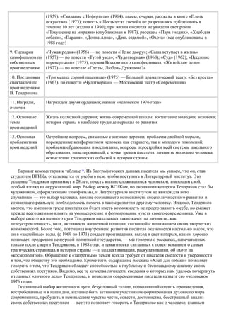 (1959), «Свидание с Нефертити» (1964); пьесы, очерки, рассказы в книге «Плоть
искусства» (1973); повесть «Шестьдесят свечей» не разрешалось публиковать в
течение 10 лет (издана в 1980); при жизни писателя не увидели свет роман
«Покушение на миражи» (опубликован в 1987), рассказы «Пара гнедых», «Хлеб для
собаки», «Параня», «Донна Анна», «День седьмой», «Охота» (все опубликованы в
1988 году)
9. Сценарии
кинофильмов по
собственным
произведениям
«Чужая родня» (1956) — по повести «Не ко двору»; «Саша вступает в жизнь»
(1957) — по повести «Тугой узел»; «Чудотворная» (1960); «Суд» (1962); «Весенние
перевертыши» (1975), премия Всесоюзного кинофестиваля; «Житейское дело»
(1977) — по новелле «Где ты, Любовь Дуняшова?»
10. Постановки
спектаклей по
произведениям
В. Тендрякова
«Три мешка сорной пшеницы» (1975) — Большой драматический театр; «Без креста»
(1963), по повести «Чудотворная» — Московский театр «Современник»
11. Награды,
отличия
Награжден двумя орденами; назван «человеком 1976 года»
12. Основные
темы
произведений
Жизнь колхозной деревни; жизнь современной школы; воспитание молодого человека;
история страны в наиболее трудные периоды ее развития
13. Основная
проблематика
произведений
Острейшие вопросы, связанные с жизнью деревни; проблемы двойной морали,
порожденные конформизмом человека как старшего, так и молодого поколений;
проблемы образования и воспитания, вопросы перестройки всей системы школьного
образования, нивелировавшей, с точки зрения писателя, личность молодого человека;
осмысление трагических событий в истории страны
Вариант комментария к таблице 16
. Из биографических данных писателя мы узнаем, что он, став
студентом ВГИКа, отказывается от учебы в нем, чтобы поступить в Литературный институт. Это
решение Тендряков принимает в 28 лет, то есть вполне сложившимся человеком, имеющим свой,
особый взгляд на окружающий мир. Выбор между ВГИКом, по окончании которого Тендряков стал бы
художником, оформляющим кинофильмы, и Литературным институтом не явился для него
случайным — это выбор человека, вполне осознавшего возможности своего личностного развития и
сознающего реальную необходимость помочь в таком развитии другому человеку. Видимо, Тендряков
уверен, что именно в труде писателя он будет иметь возможность не просто заявить о себе, но сможет
прежде всего активно влиять на умонастроение и формирование чувств своего современника. Уже в
выборе своего жизненного пути Тендряков выказывает такие качества личности, как
целеустремленность, воля, активность жизненной позиции, связанной с пониманием своих творческих
возможностей. Более того, потенциал внутреннего развития писателя оказывается настолько высок, что
он в «застойные» годы, (с 1969 по 1971) создает произведения, выход в свет которых, как он хорошо
понимает, предрешен цензурной политикой государства, — мы говорим о рассказах, напечатанных
только после смерти Тендрякова, в 1988 году, и тематически связанных с повествованием о самых
трагических страницах в истории страны — о коллективизации, раскулачивании, об охоте на
«космополитов». Обращение к «запретным» темам всегда требует от писателя смелости и уверенности
в том, что обществу это необходимо. Кроме того, содержание рассказа «Хлеб для собаки» позволяет
говорить о том, что Тендряков обладает способностью к глубокому и беспощадному анализу своих
собственных поступков. Видимо, все те качества личности, сведения о которых нам удалось почерпнуть
из данных «личного дела» Тендрякова, и позволили современникам писателя назвать его «человеком
1976 года».
Осознанный выбор жизненного пути, безусловный талант, позволивший создать произведения,
востребованные и в наши дни, желание быть активным участником формирования духовного мира
современника, пробудить в нем высокие чувства чести, совести, достоинства, бесстрашный анализ
своих собственных поступков — все это позволяет говорить о Тендрякове как о человеке, главным
 