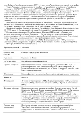 самоубийцах. «Чернобыльская молитва» (1997) — о мире после Чернобыля, после ядерной катастрофы.
Теперь Алексиевич работает над книгой о любви — «Чудный олень вечной охоты». Член Союза
журналистов СССР (1976), Союза писателей СССР (1983), Белорусского ПЕН-центра (1989).
Книги издавались в девятнадцати странах мира — Америке, Англии, Болгарии, Вьетнаме, Германии,
Индии, Франции, Швеции, Японии и др. По книгам Алексиевич сняты фильмы и поставлены
театральные спектакли. Автор двадцати одного сценария документальных фильмов и трех пьес. Цикл
документальных фильмов по книге «У войны не женское лицо» отмечен Государственной премией
СССР (1985) и «Серебряным голубем» на Международном фестивале документальных фильмов в
Лейпциге.
Известна последовательно негативной позицией по отношению к внешней и внутренней политике
президента А. Лукашенко. Член Наблюдательного совета Белорусского Хельсинского комитета (1995).
Воспитывает дочь своей рано умершей сестры. С 2000 года живет в Италии.
Награды: орден «Знак Почета», медаль имени Святой Евфросиньи Полоцкой. Литературные премии
СП СССР: имени Н. Островского (1984), имени К. Федина (1985); премия Ленинского комсомола
(1986); международные премии: Курта Тухольского (Шведский ПЕН-центр) — «За мужество и
достоинство в литературе», Андрея Синявского — «За благородство в литературе», российская
независимая премия «Триумф», лейпцигская премия «За европейское взаимопонимание-98», немецкая
премия «За лучшую политическую книгу» и австрийская премия имени Гердера.
Произведения: «У войны не женское лицо» (1985), «Последние свидетели» (1985), «Цинковые
мальчики» (1989), «Зачарованные смертью» (1993), «Чернобыльская молитва» (в двух книгах) (1997).
Примерный вариант заполнения таблицы:
Краткие сведения о С. Алексиевич
Фамилия, имя,
отчество
Светлана Александровна Алексиевич
Годы жизни Родилась в 1948 году
Место рождения Город Ивано-Франковск (Украина)
Трудовая биография Работала воспитательницей в школе-интернате, учителем. С 1966 года — в
редакциях районных газет «Прыпяцкая праўда» и «Маяк коммунизма», в
республиканской «Сельской газете», а с 1976 года — в журнале «Неман», с 1984
года — свободный писатель
Образование Высшее, факультет журналистики Белорусского государственного университета
Профессия Писатель
Произведения «У войны не женское лицо» (1985), «Последние свидетели» (1985), «Цинковые
мальчики» (1989), «Зачарованные смертью» (1993), «Чернобыльская молитва»
(1997)
Признание общества Имеет многочисленные награды: орден «Знак Почета», медаль имени Святой
Евфросиньи Полоцкой. Литературные премии СП СССР: имени Н. Островского
(1984), имени К. Федина (1985); премия Ленинского комсомола (1986);
международные премии: Курта Тухольского (Шведский ПЕН-центр) — «За
мужество и достоинство в литературе», Андрея Синявского — «За благородство
в литературе», российская независимая премия «Триумф», лейпцигская премия
«За европейское взаимопонимание-98», немецкая премия «За лучшую
политическую книгу» и австрийская премия имени Гердера
Главные темы
произведений
Психология человека, находящегося в экстремальных ситуациях (война,
Чернобыль), испытывающего сильные чувства (любовь, ненависть),
существование на грани жизни и смерти (перед самоубийством, на войне, в
плену)
 