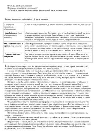 О чем думает Коробейников?
Почему он приходит к этим людям?
4. Сделайте выводы, каковы главные мысли первой части произведения.
Вариант заполнения таблицы (по 1-й части рассказа)
Автор (мир
природный,
объективный)
«Слабый свет рассеивается, и небеса остаются такими же темными, как и были»
Коробейников (мир
обыкновенного
человека)
«Прогулка нетрудная», «по березовому лесочку», «благодать», «гриб торчит»,
«ему тут хорошо», «он про свои боли забывает», «его кусок творожной
запеканки с нищенской лужицей сметаны уже остыл», «толстые стекла очков,
выпуклый лоб с прядями густых черных волос», «горчичная боль»
Ольга Михайловна и
другие (мир мещан)
«Этот Коробейников», «режут по поводу», «врачи ни при чем», «из одного
гриба ничего не сваришь, но все-таки подарок», «приношение в дом», «приятная
необязательность», «разговоры, ля-ля, ля-ля», «она со своим здравым смыслом и
ясным разумом», «зато у него нет язвы», «несет чайник, режет кекс»
Главные мысли и
открытия
Еще ничего не произошло, но мирок мещан дает о себе знать. Почему-то не
верится, что они милые люди. Мещане все обо всем знают, хотя их понятия о
жизни сужены, но они никаких других мнений не признают и людей судят по
себе
По первым строкам рассказа мы воспринимаем все происходящее глазами героев, знакомясь с их
мыслями. Голос автора звучит как подтекст в этих размышлениях.
Героиня все обо всем и обо всех знает. Все вокруг для нее понятно, просто и доступно. Врачи
«режут по поводу... умирать гражданин будет совсем по другому поводу, и врачи тут совершенно ни
при чем». Гости на даче — «какая-то приятная необязательность», не те, что в городе, то есть на даче
им, гостем, можно не заниматься, а поэтому пусть приходит. К тому же «гриб несет» — «кусочек
природы», «все-таки подарок», «приношение в дом».
Все здесь вроде бы мило и просто. «Коробейникову нравятся эти приятные люди», от общения с
которыми, по его мнению, «один вечерний час стоит всех лекарств». Но именно мысли Ольги
Михайловны о врачах и гостях, о том, что «у нее свои планы на зеленых человечков», «свой здравый
смысл и ясный разум», ее характеристика Коробейникова словом «этот» — все это говорит совершенно
об обратном и не вызывает впечатления об Ольге Михайловне и ее окружении как «о приятных людях»,
потому что перед нами мещане — люди «с мелкими интересами и узким кругозором» 3
. Именно они,
объясняя все на своем уровне, считают, что все люди такие же мелкие, со своими мелкими запросами.
Правда, они хорошо чувствуют чужаков. Все-таки Коробейников для них не близкий человек, а какой-
то некий «этот», он «повадился к ним ходить».
Он действительно другой. Воспринимает природу не «кусочками» и не «приношением в дом». Он
рад и «березовому лесочку», и августовским дням. А еще он рад общению. «Ему тут хорошо, на этой
даче, так все непринужденно, что он как-то про свои боли забывает». В санатории одиноко — «кусок
творожной запеканки с нищенской лужицей сметаны», «горчичная боль». А здесь Коробейников
получает необходимое общение, поэтому и ходит.
Все хорошо. Еще ничего не произошло. Но уже в начале рассказа (своеобразная экспозиция!) мы
видим — произойдет.
Перед нами открывается мирок людей, которые судят обо всем, все знают... Им все подконтрольно.
И — «симпатично», если их не трогают.
Их разговоры — «ля-ля, ля-ля», то есть мелкие и пустые. Их непогрешимость в мыслях и мнениях
допускает даже бестактность (напоминание Коробейникову о язве). Им свойственна зависть и при этом
невероятная самовлюбленность. (Муж Ольги Михайловны завидует волосам Коробейникова, но
радуется тому, что «у него нет язвы».)
 