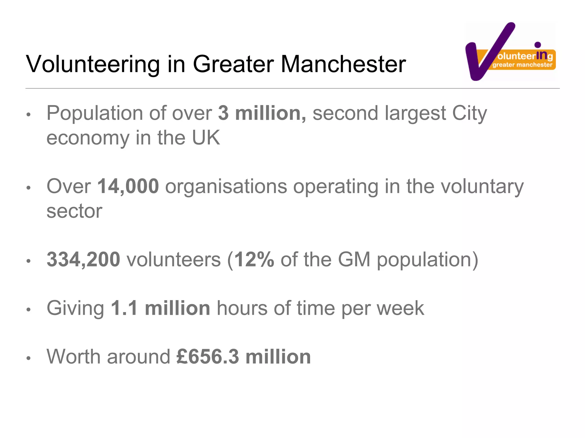 Volunteering in Greater Manchester
• Population of over 3 million, second largest City
economy in the UK
• Over 14,000 organisations operating in the voluntary
sector
• 334,200 volunteers (12% of the GM population)
• Giving 1.1 million hours of time per week
• Worth around £656.3 million