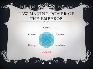 Imperial Decrees Rome Principles of Roman Law: Development of Roman Legal Jurisprudence | PPTX