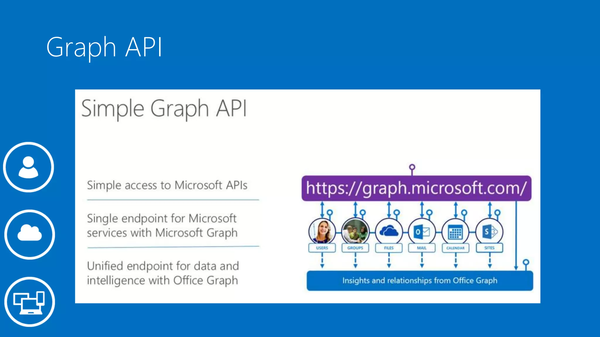 Graph API
 