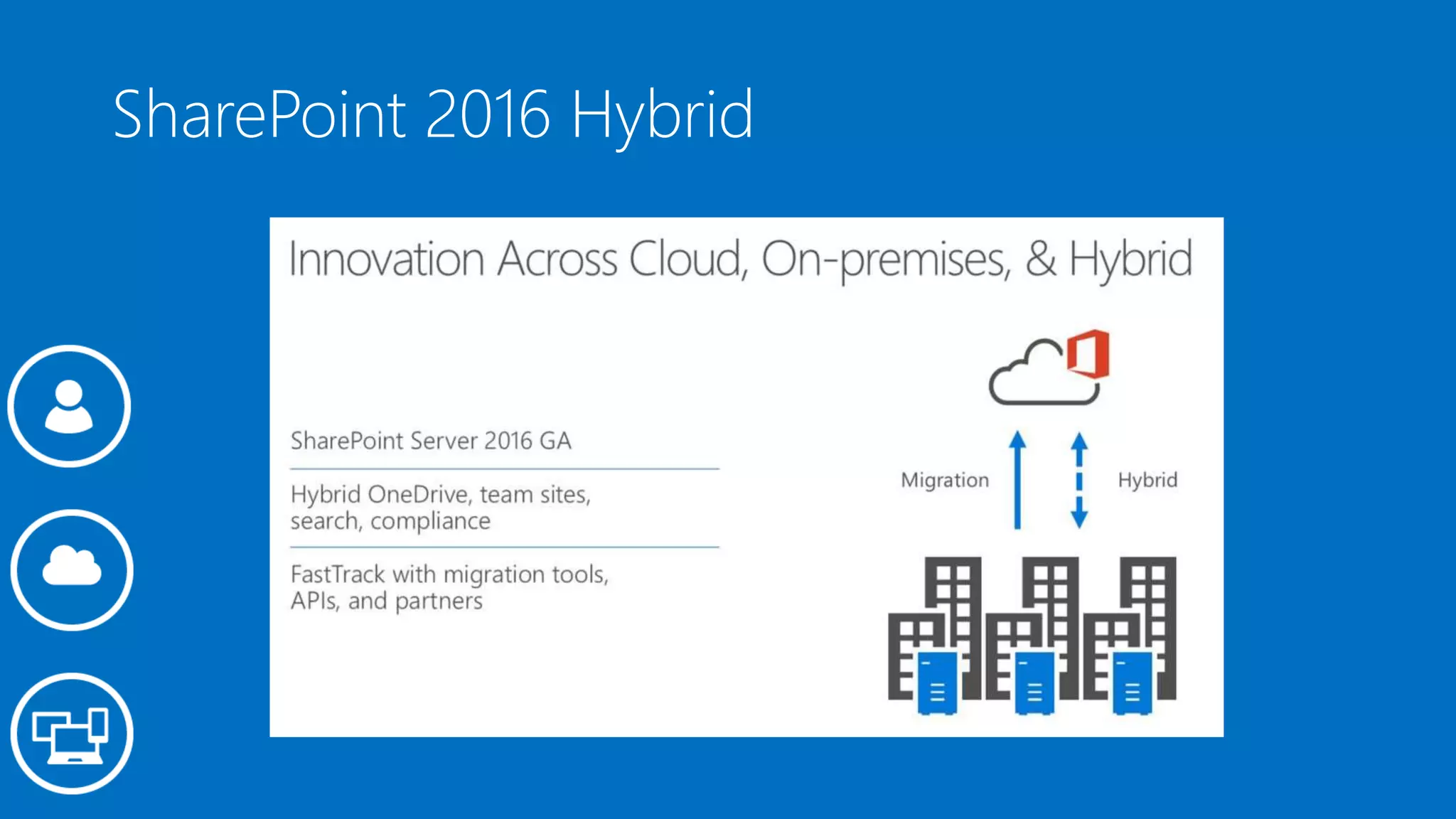 SharePoint 2016 Hybrid
 
