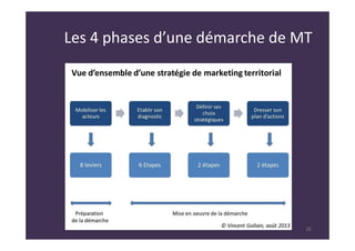 Les 4 phases d’une démarche de MT
18
 
