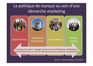 La politique de marque au sein d’une
démarche marketing
Clients finaux
Attracteurs
territoriaux
Prescripteurs
Acteurs
locaux
La politique de marque : messages transversaux sur la Destination, qualification du
cercle des partenaires et mise en cohérence des actions clients par une plateforme
Source : Vincent Gollain, mars 2014
 